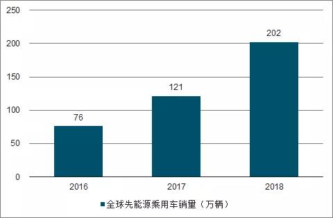 智能手机与汽车领域FPC业务发展分析